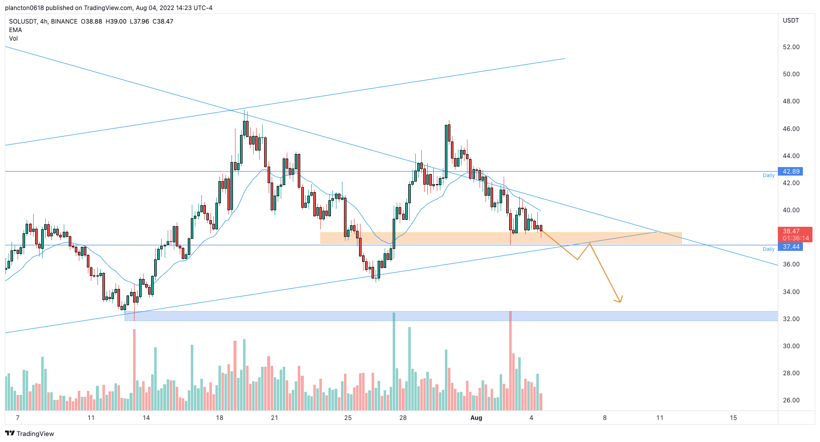 BINANCE:SOLUSDT Chart Image by InkyGrip