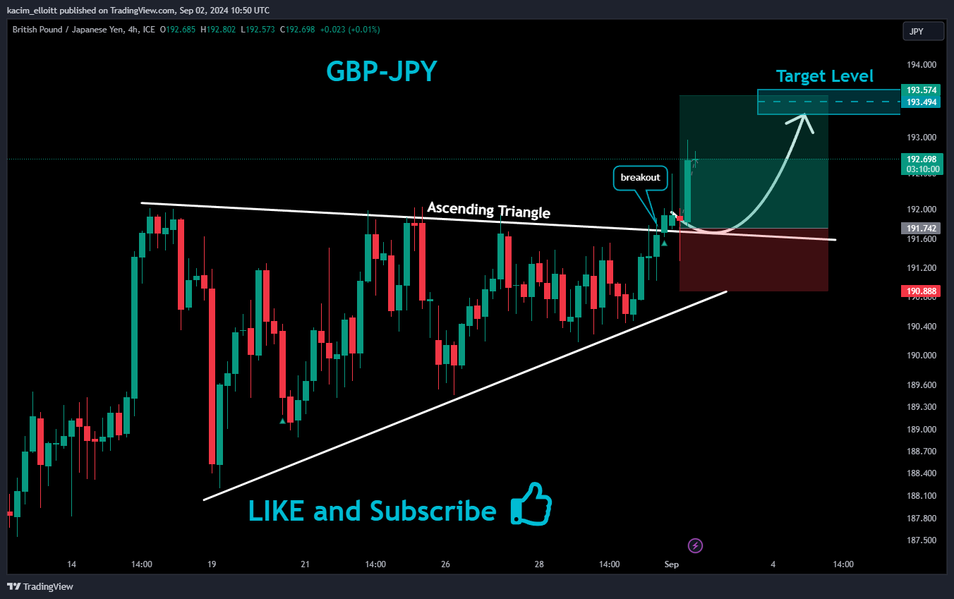 FX_IDC:GBPJPY Chart Image by kacim_elloitt