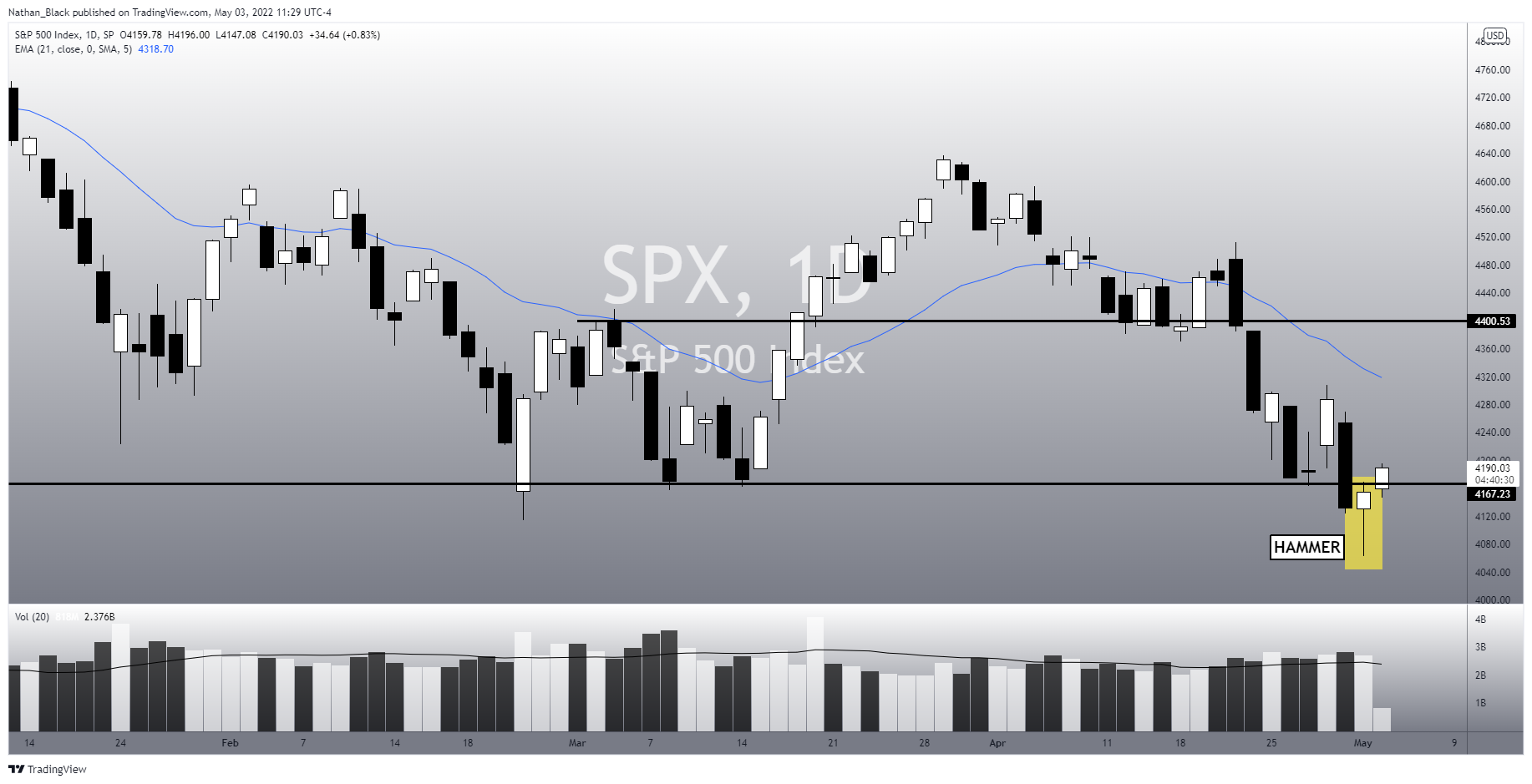 SP:SPX Chart Image by Nathan_The_Finance_Hydra