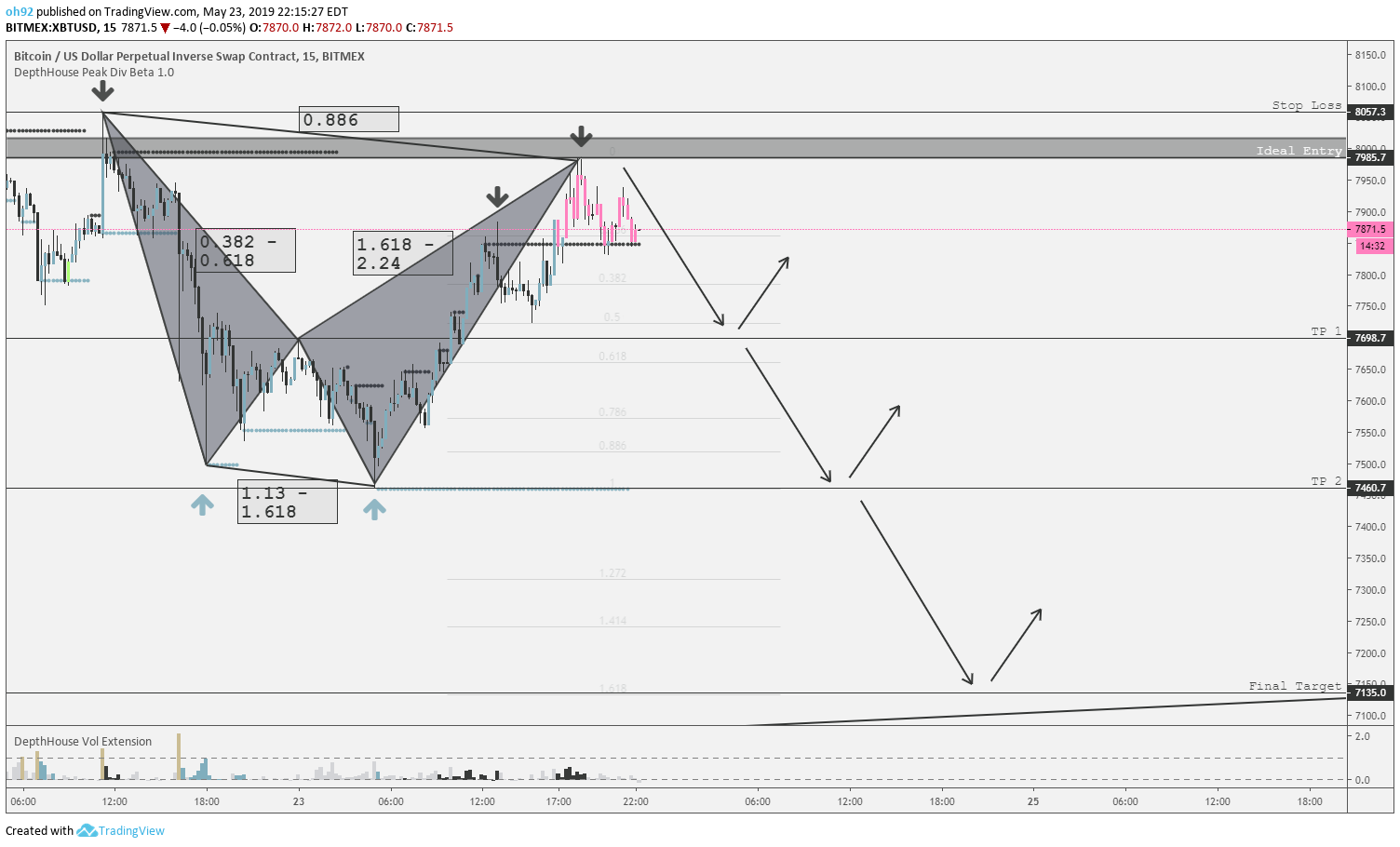  Chart Image