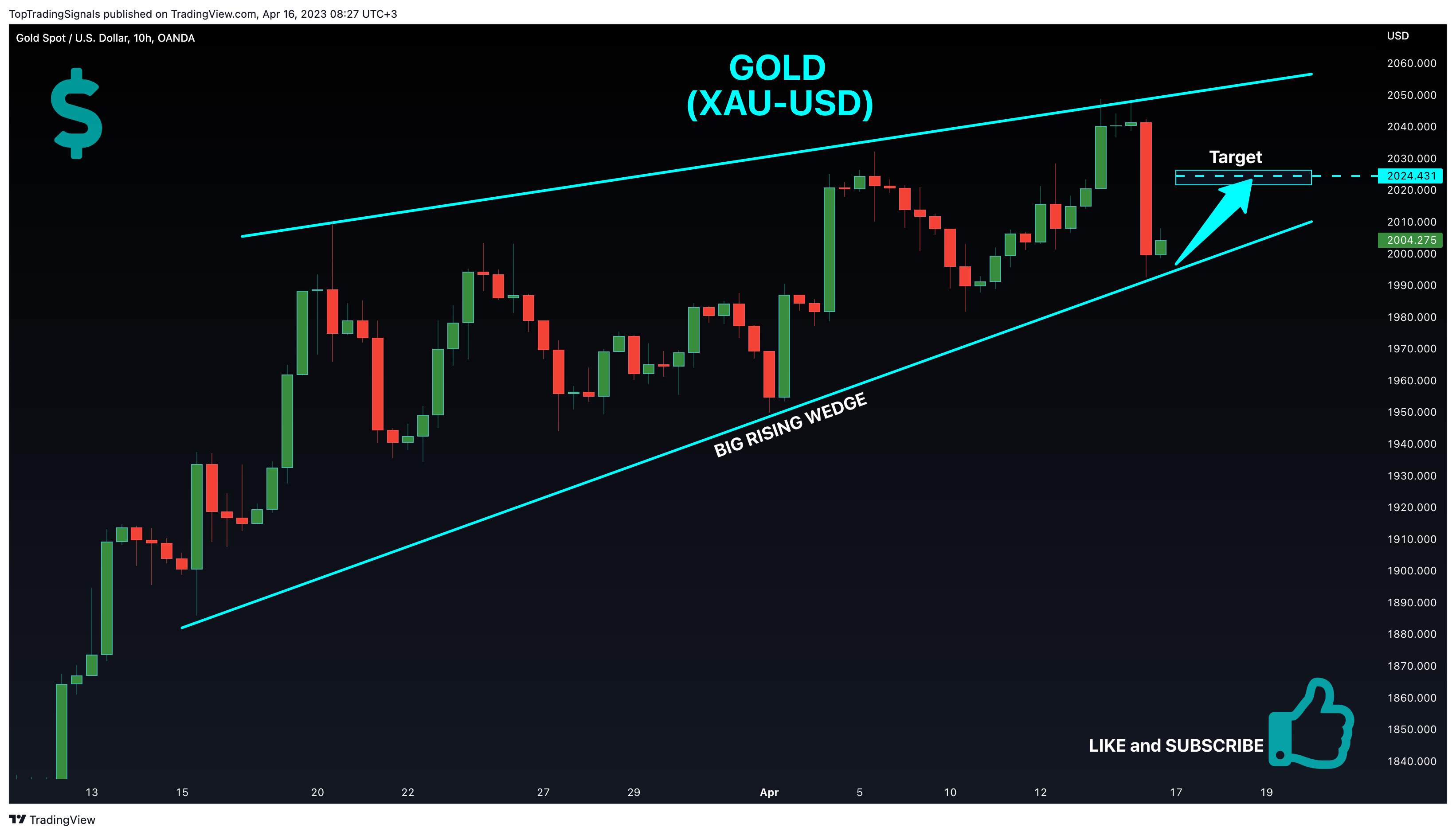 OANDA:XAUUSD Chart Image by TopTradingSignals