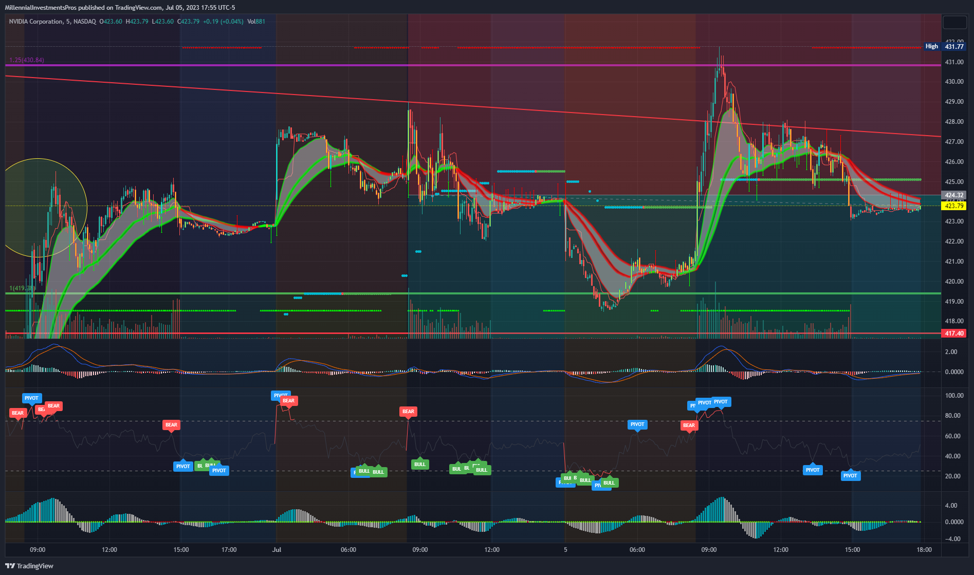NASDAQ:NVDA Chart Image by MyMIWallet