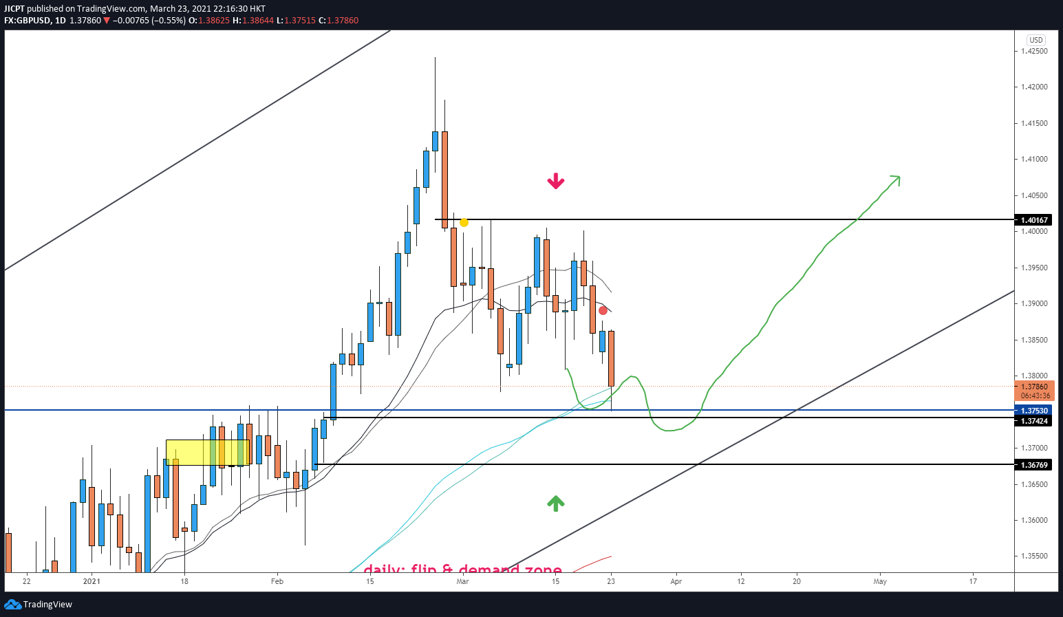  Chart Image