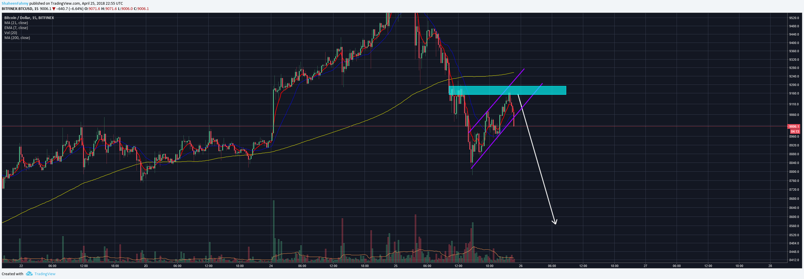  Chart Image