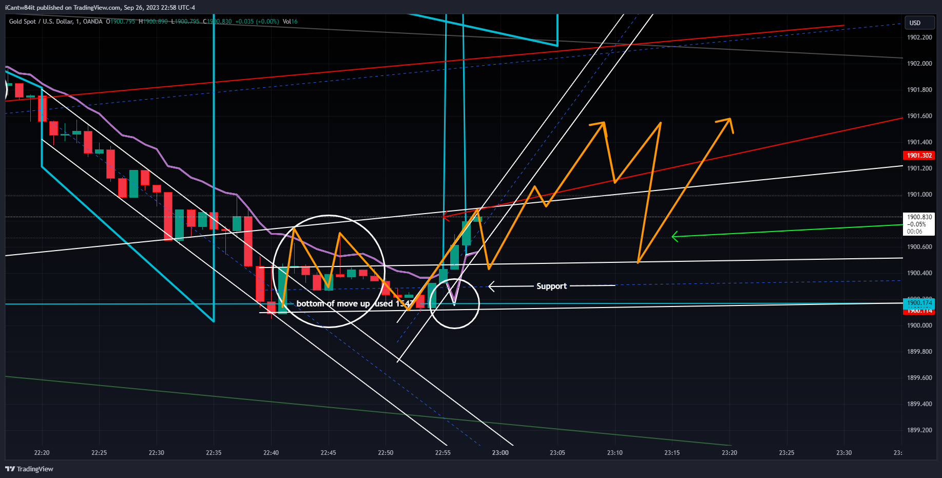 OANDA:XAUUSD Chart Image by iCantw84it