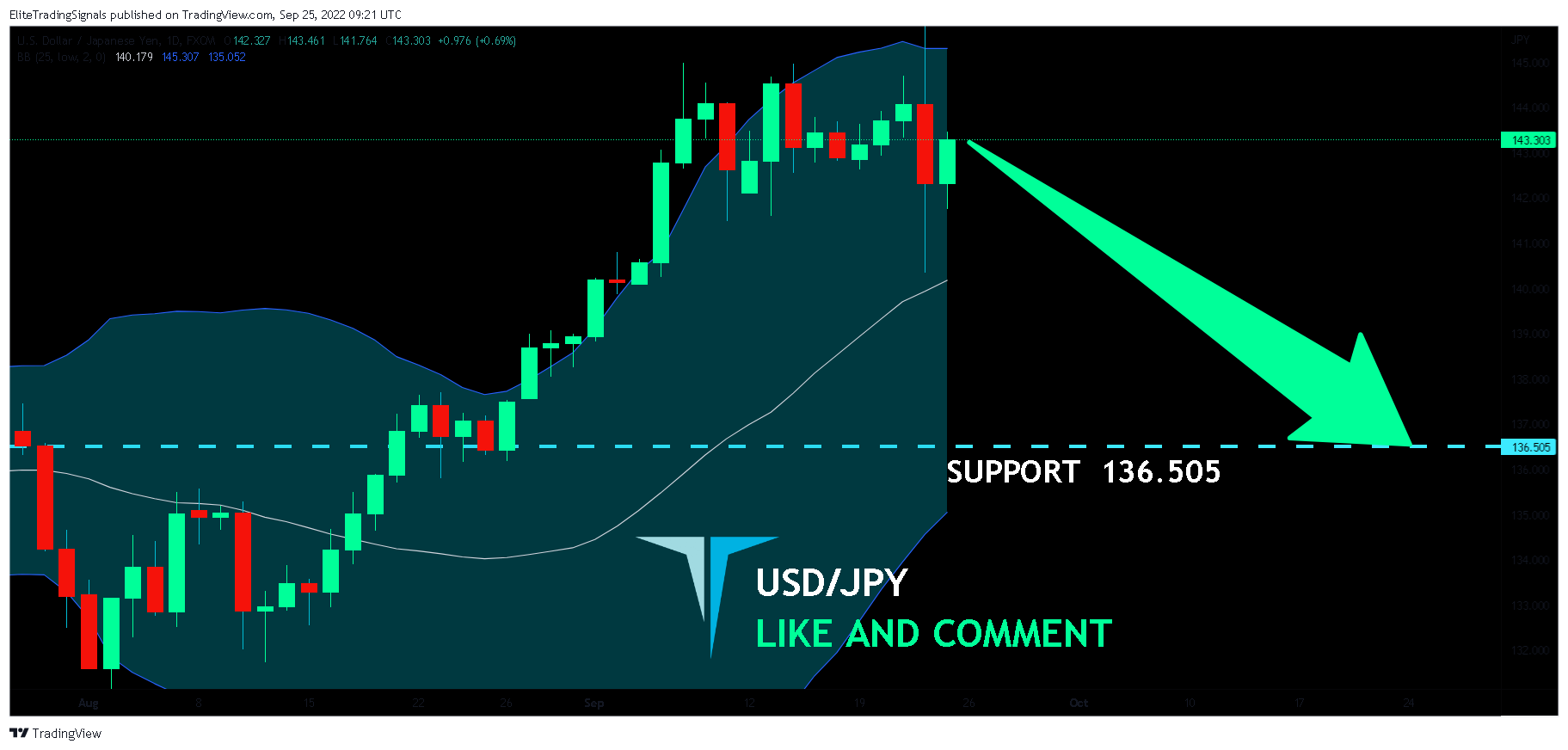 FX:USDJPY Chart Image by EliteTradingSignals