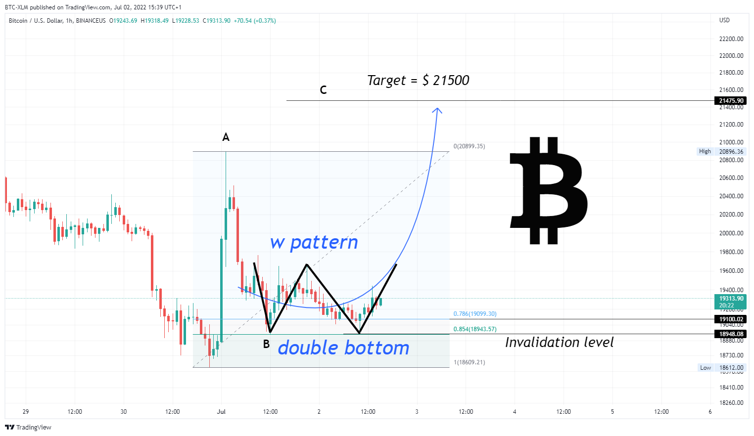 BINANCEUS:BTCUSD Chart Image by BTC-XLM