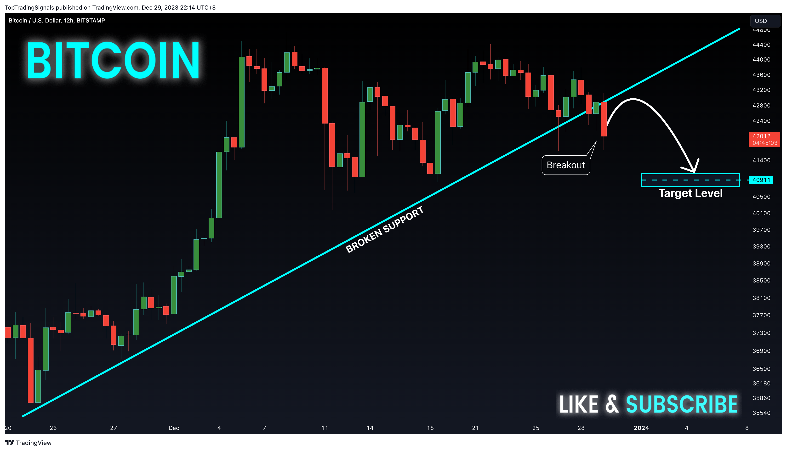 BITSTAMP:BTCUSD Chart Image by TopTradingSignals