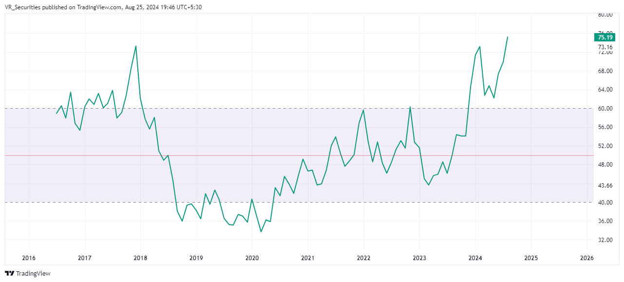 NSE:NILAINFRA Chart Image by VR_Securities