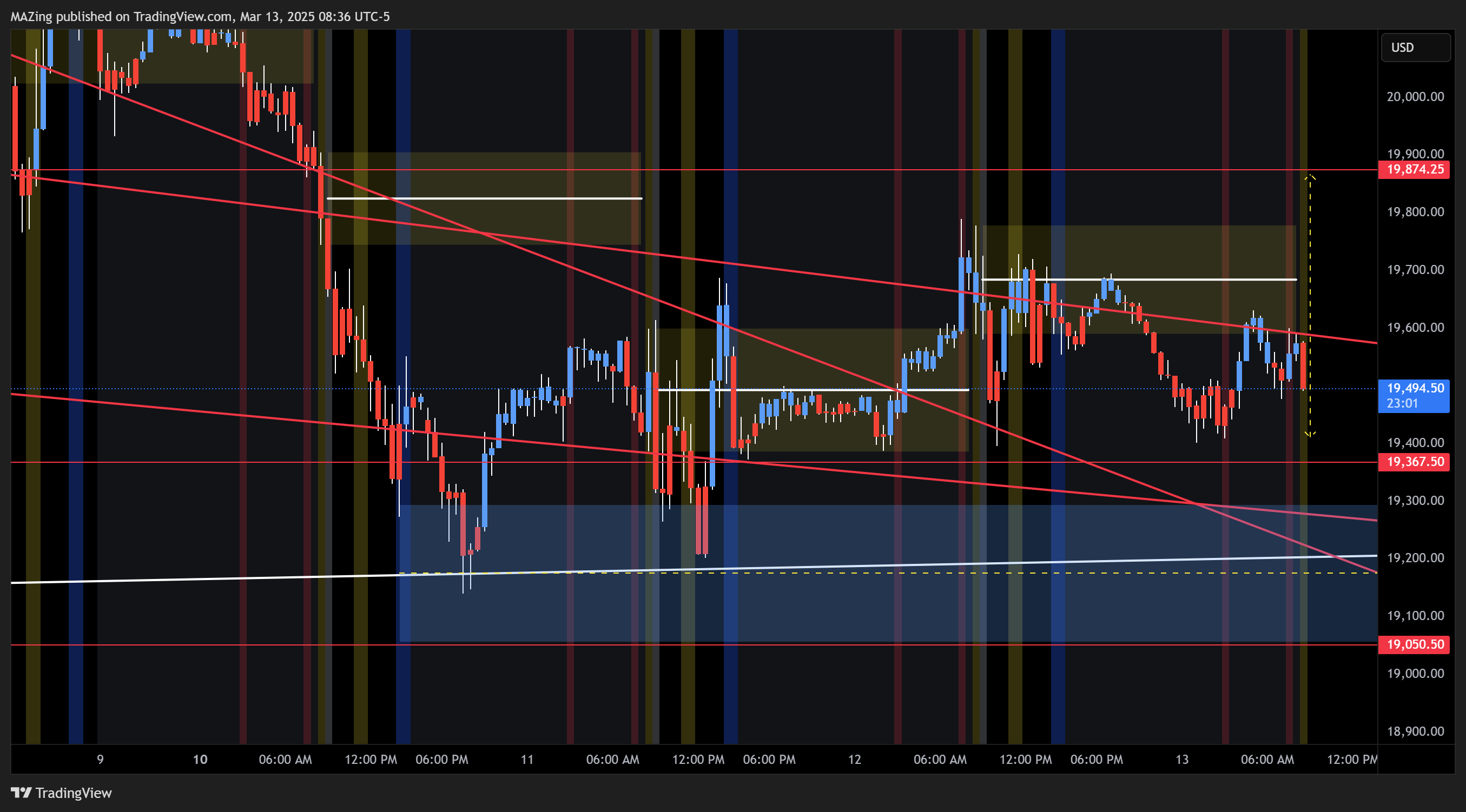 CME_MINI:NQ1! Chart Image by MAZing