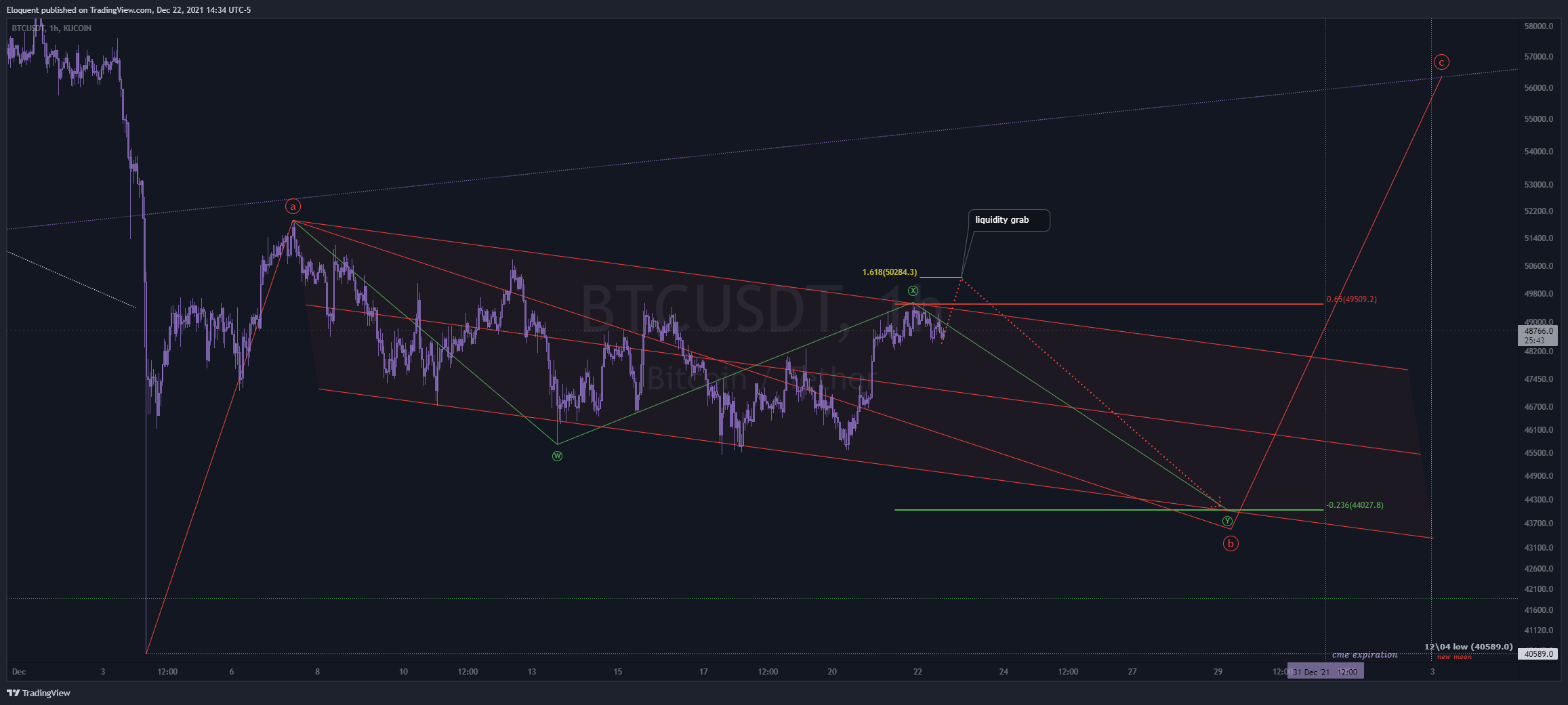 KUCOIN:BTCUSDT Chart Image by notoriousbids