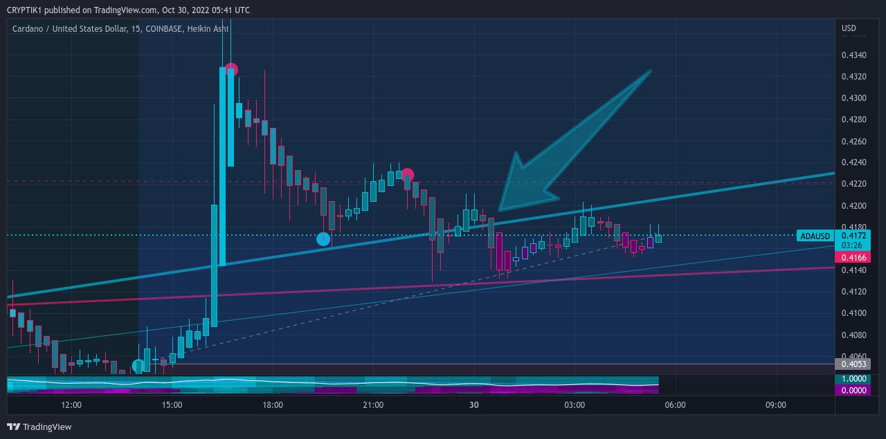 COINBASE:ADAUSD Chart Image by CRYPTIK1