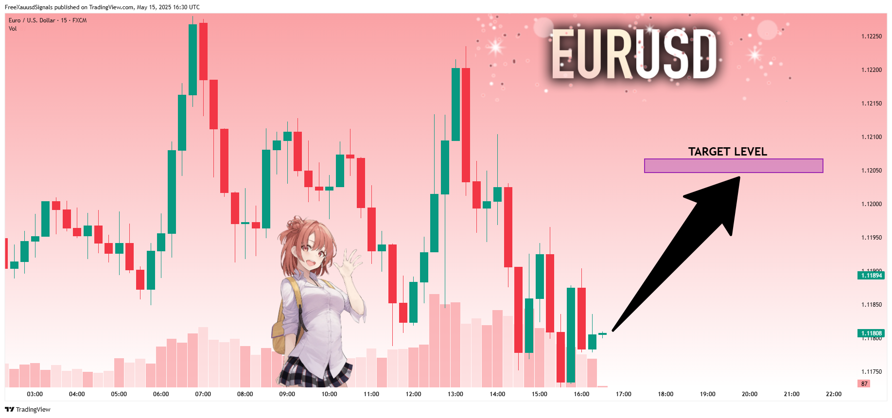 FX:EURUSD Chart Image by FreeXauusdSignals
