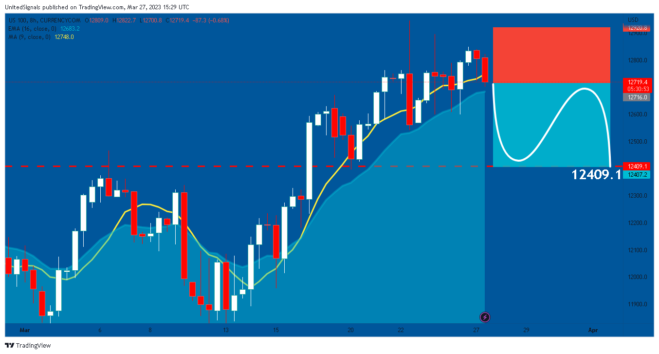 CURRENCYCOM:US100 Chart Image by UnitedSignals