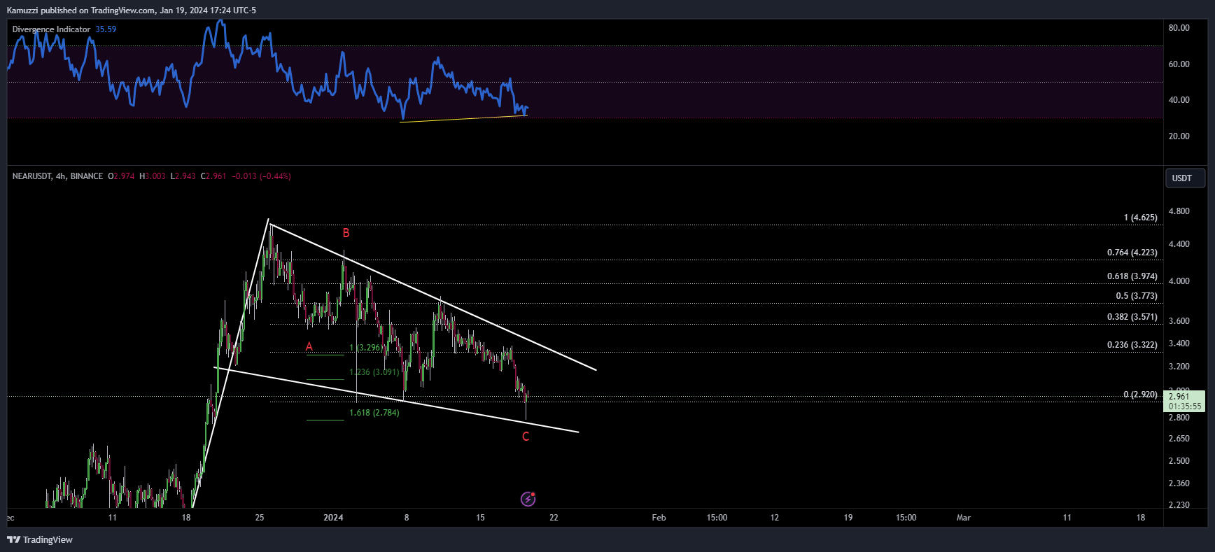 BINANCE:NEARUSDT Chart Image by CryptoHolix