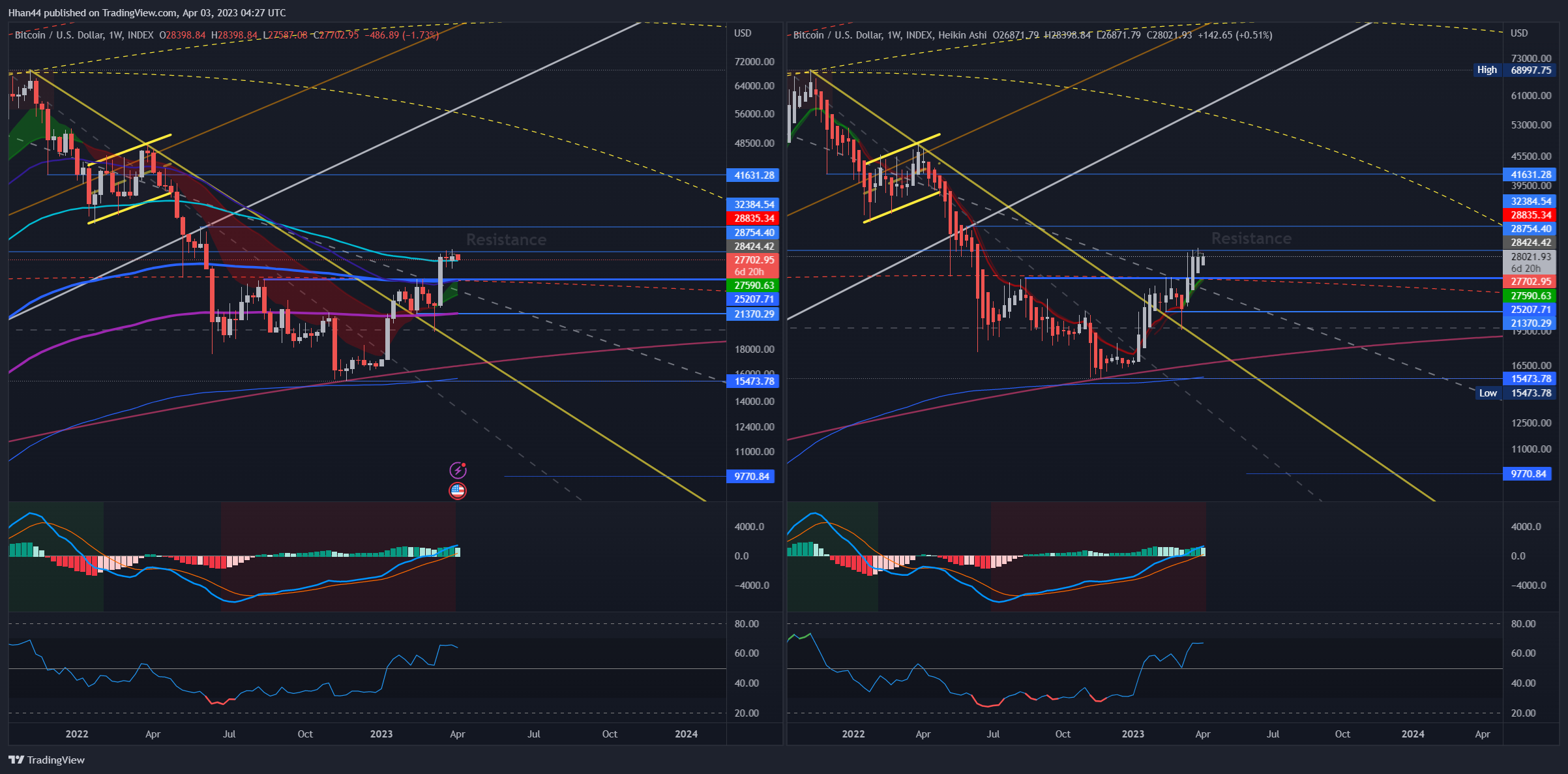 INDEX:BTCUSD Chart Image by Hhan44