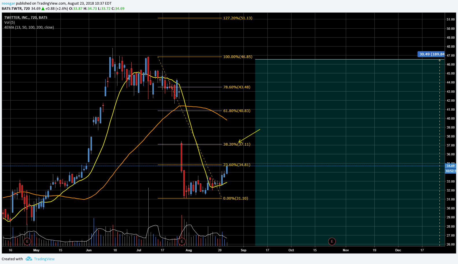  Chart Image