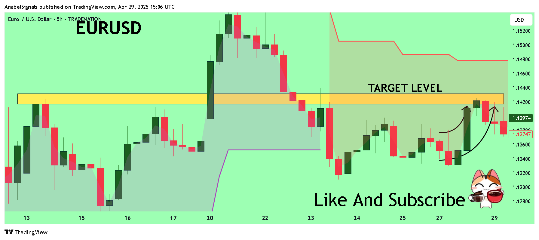 TRADENATION:EURUSD Chart Image by AnabelSignals
