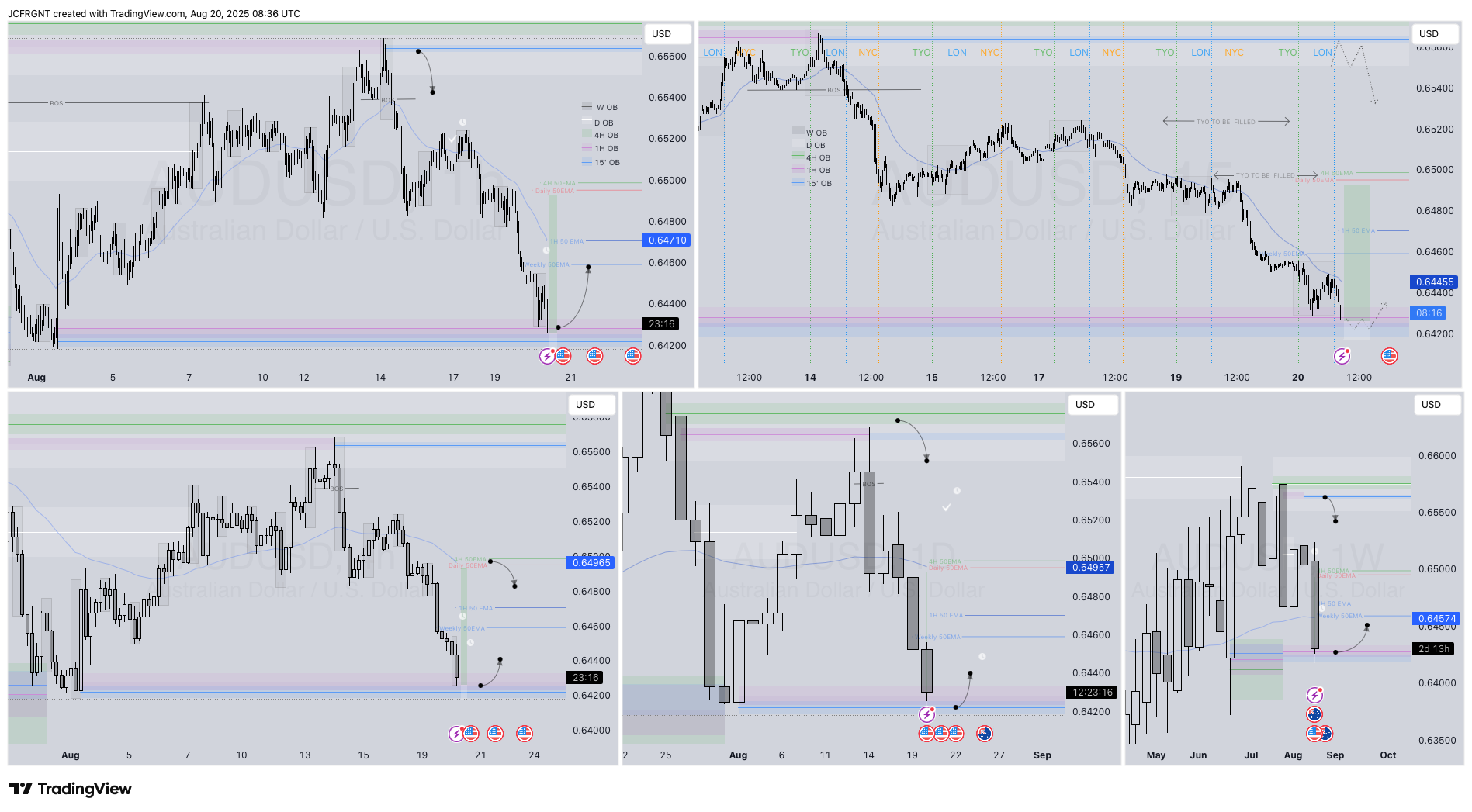 FX:AUDUSD Chart Image by JCFRGNT