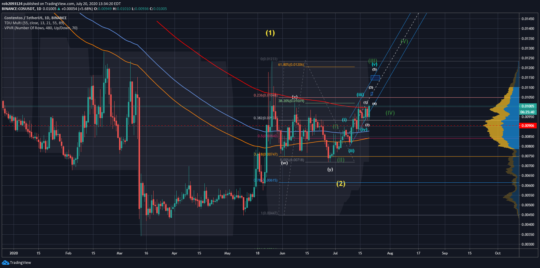  Chart Image