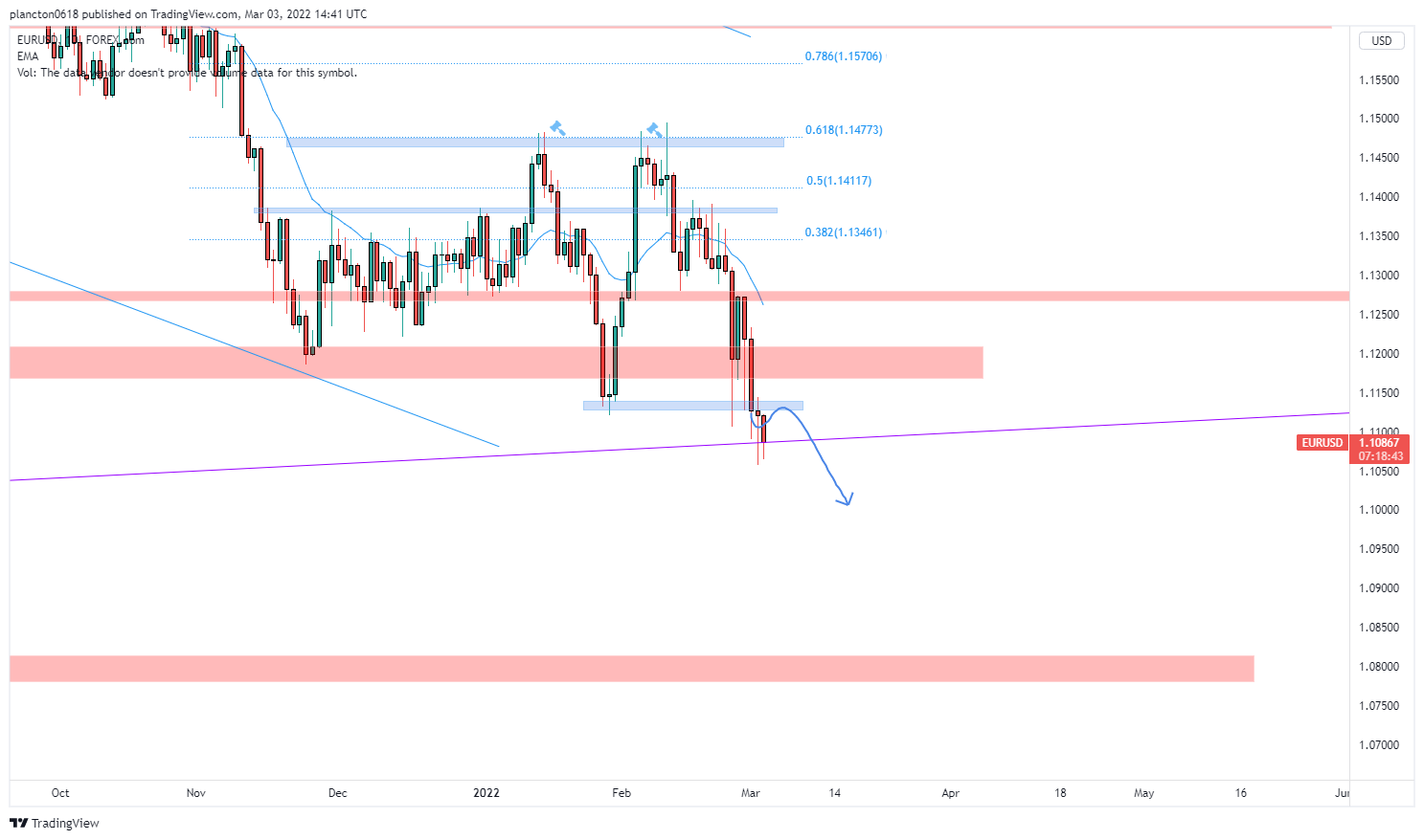 FOREXCOM:EURUSD Chart Image by InkyGrip