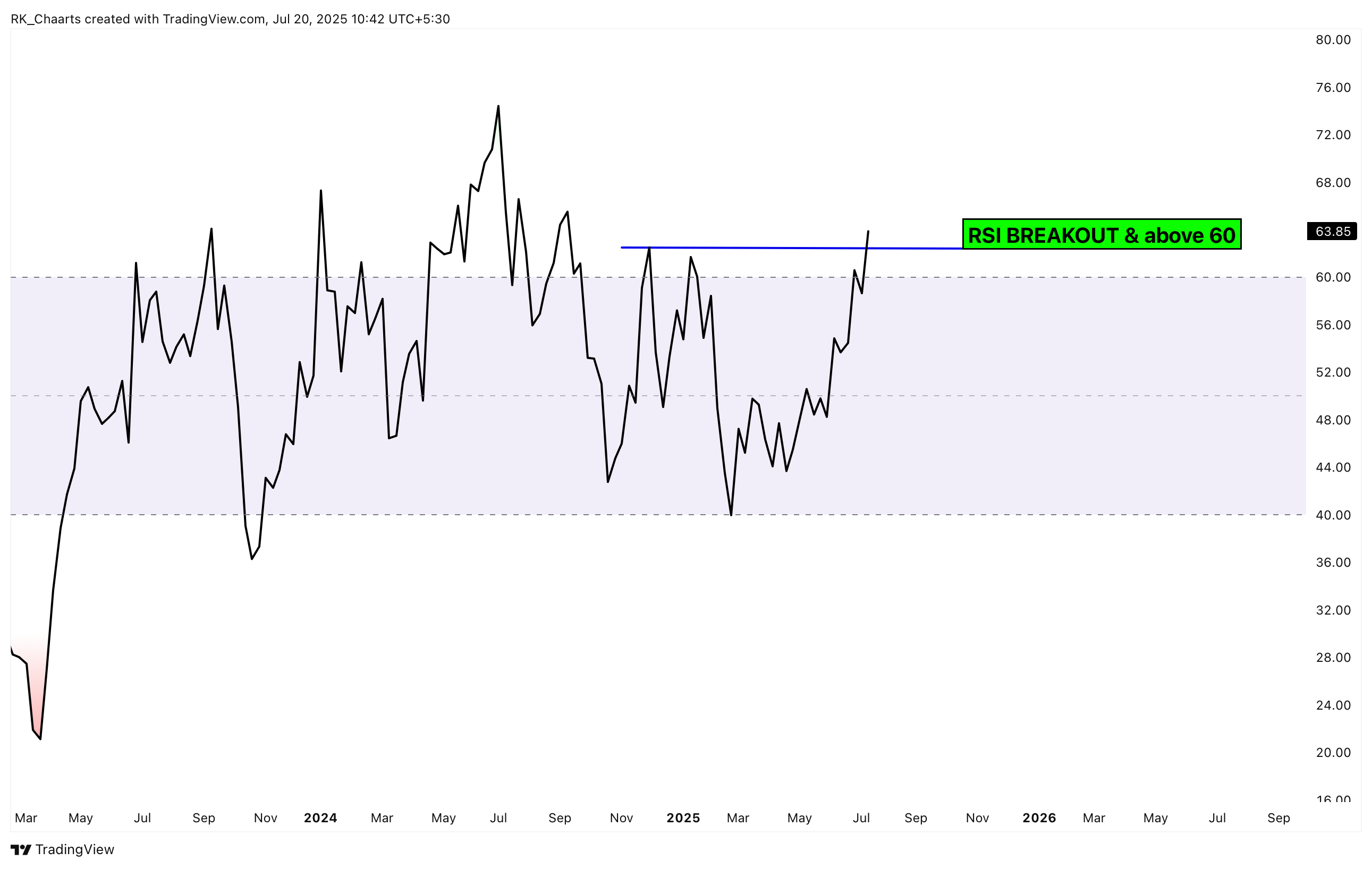 NSE:BIOCON Chart Image by RK_Chaarts