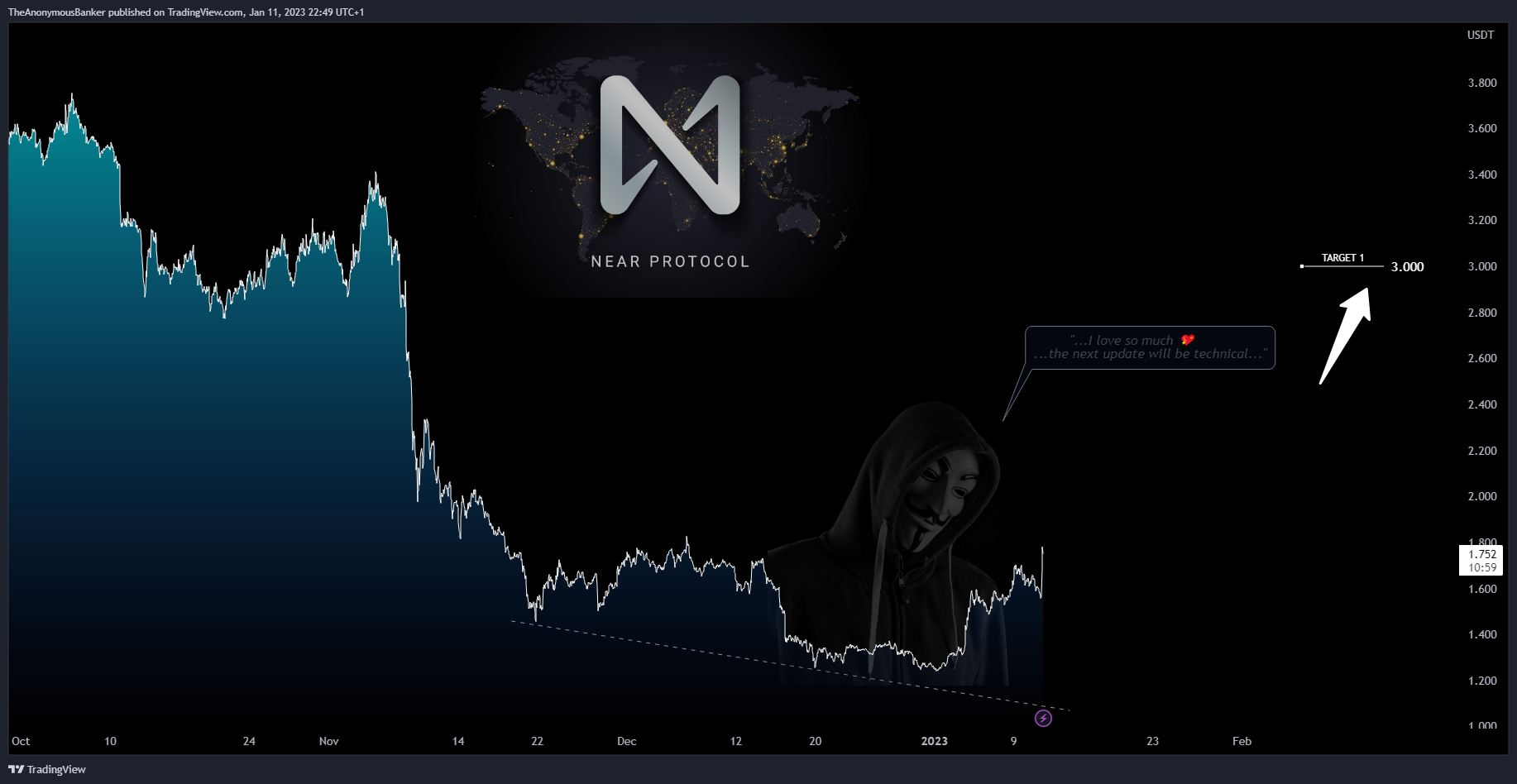 BYBIT:NEARUSDT.P Chart Image by TheAnonymousBanker