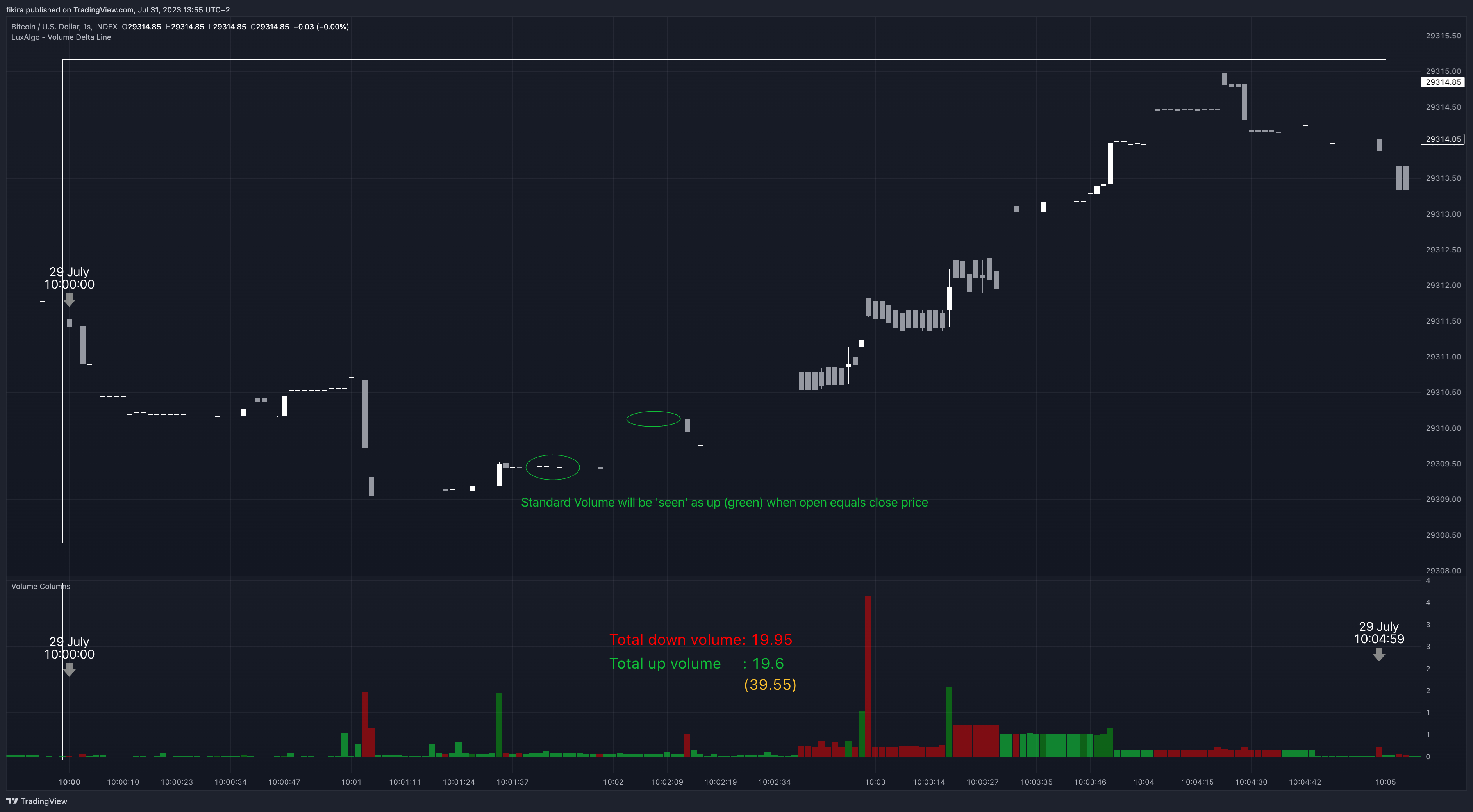 INDEX:BTCUSD Chart Image by fikira