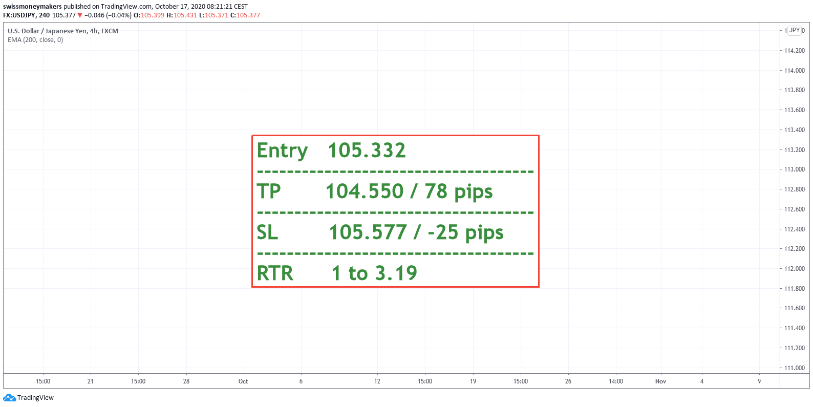  Chart Image
