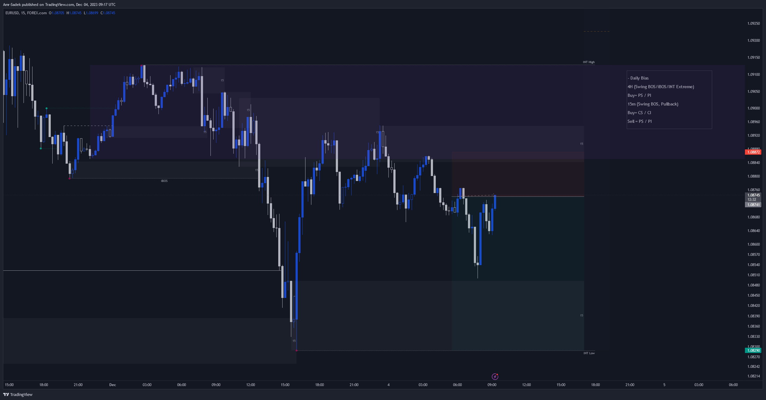 FOREXCOM:EURUSD Chart Image by Amr-Sadek