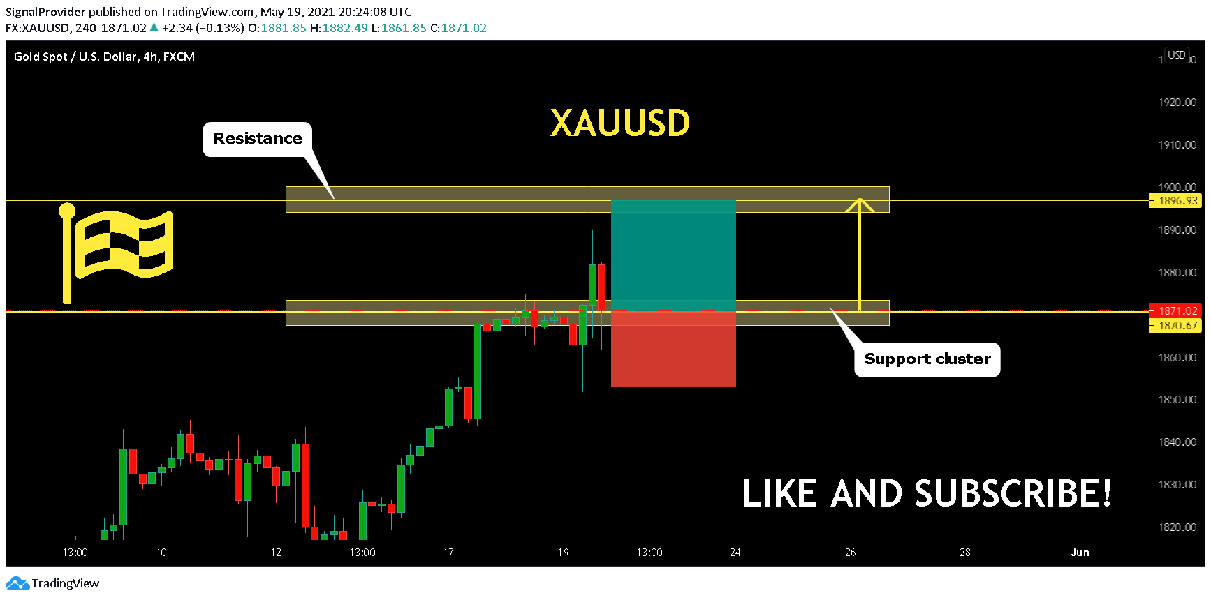  Chart Image