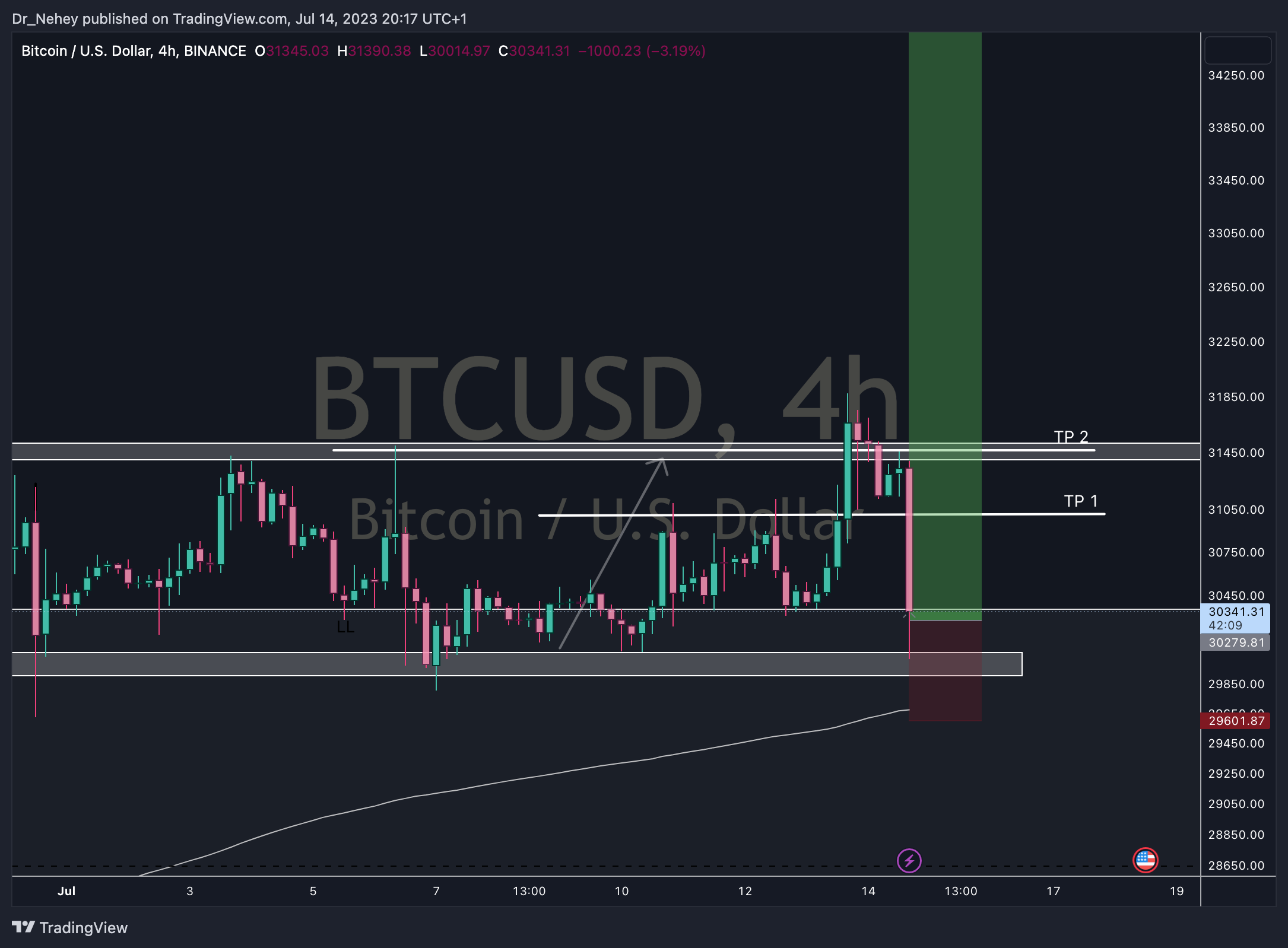 BINANCE:BTCUSD Chart Image by DN_Trades