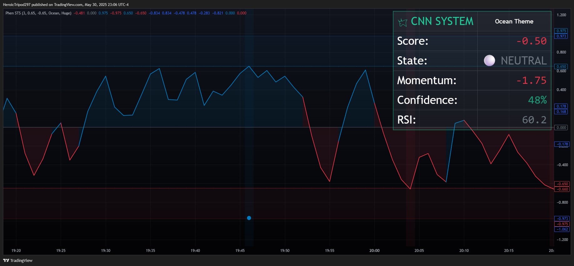 CME_MINI:NQ1! Chart Image by HeroicTripod297