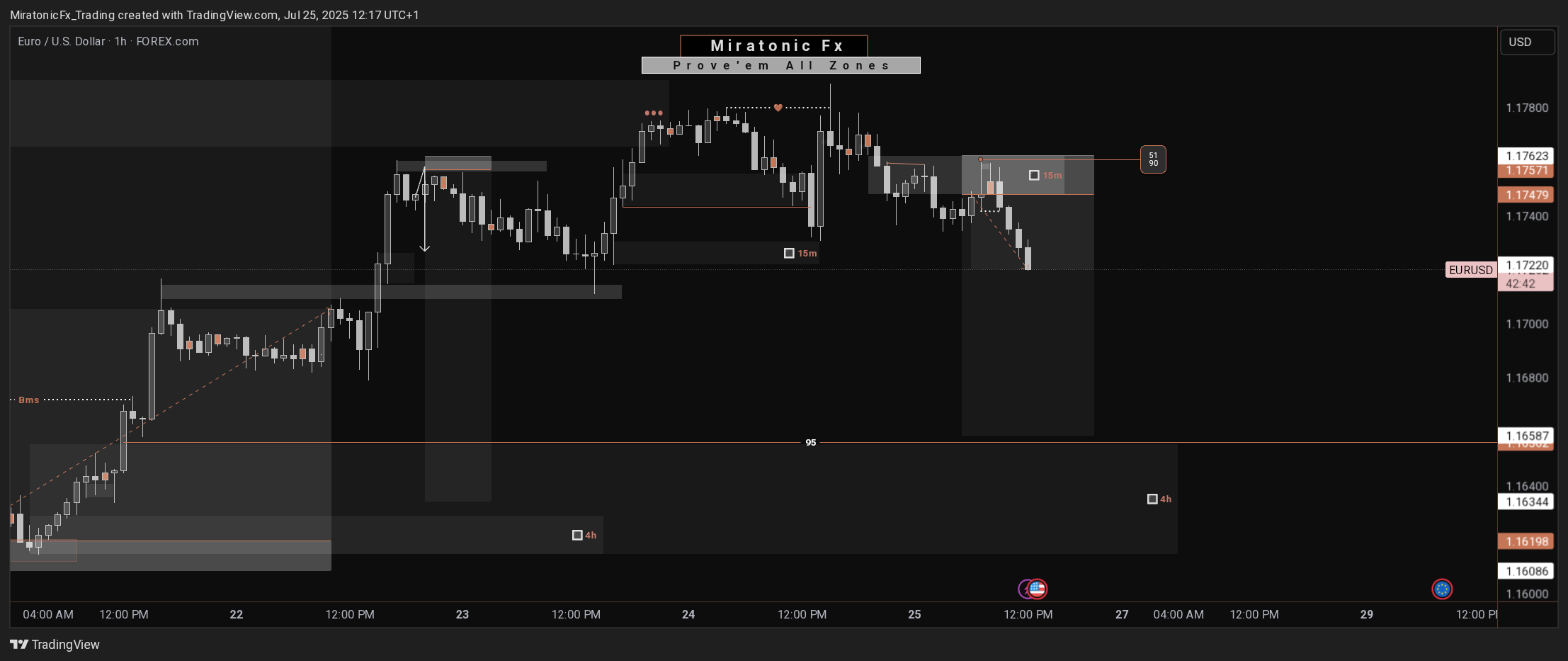 FOREXCOM:EURUSD Chart Image by MiratonicFx_Trading