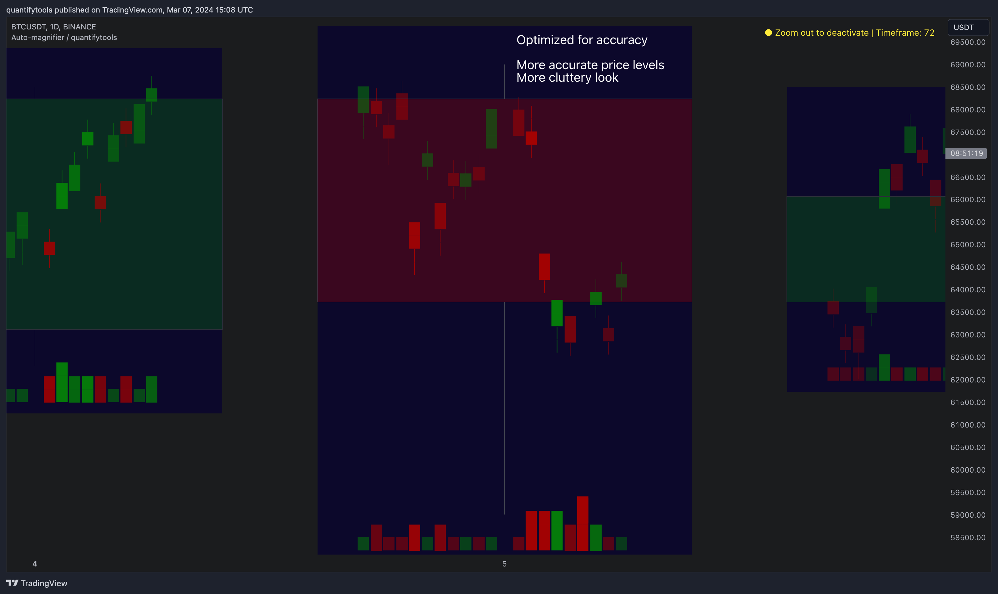 BINANCE:BTCUSDT Chart Image by quantifytools