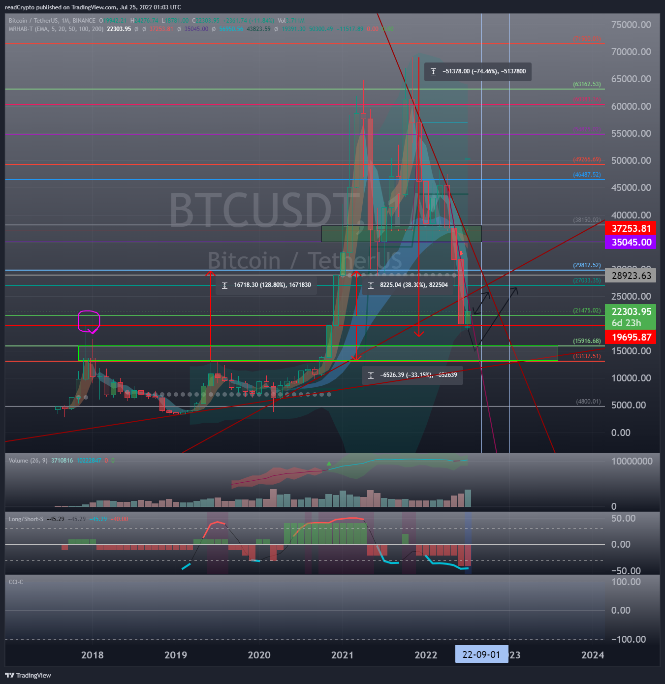 BINANCE:BTCUSDT Chart Image by readCrypto