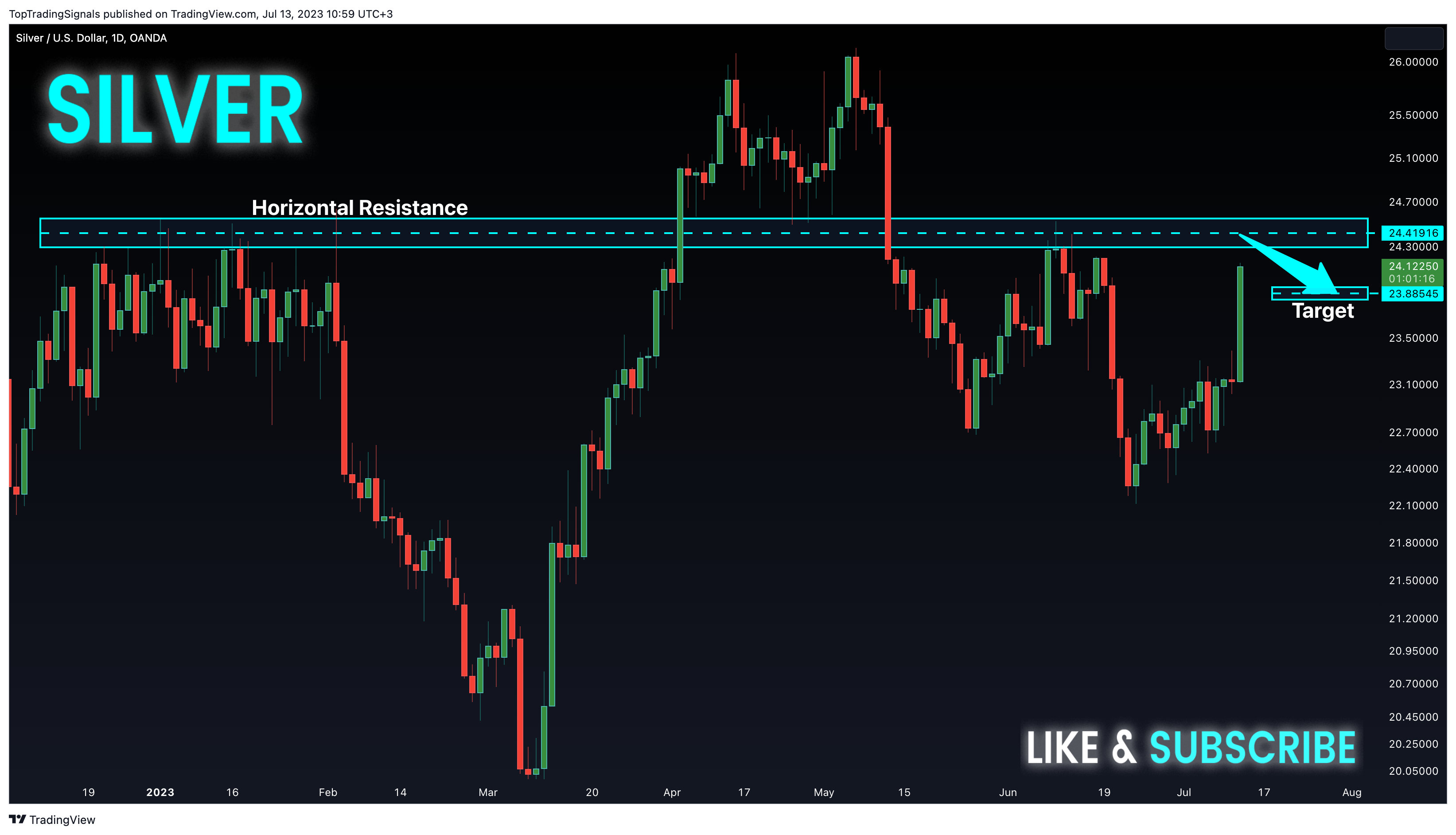 OANDA:XAGUSD Chart Image by TopTradingSignals