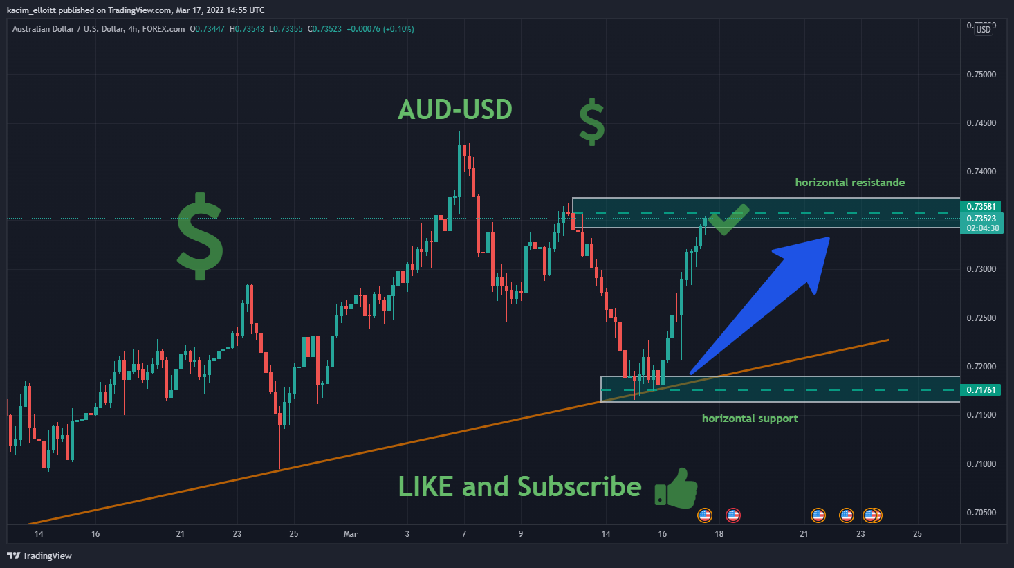 FOREXCOM:AUDUSD Chart Image by kacim_elloitt
