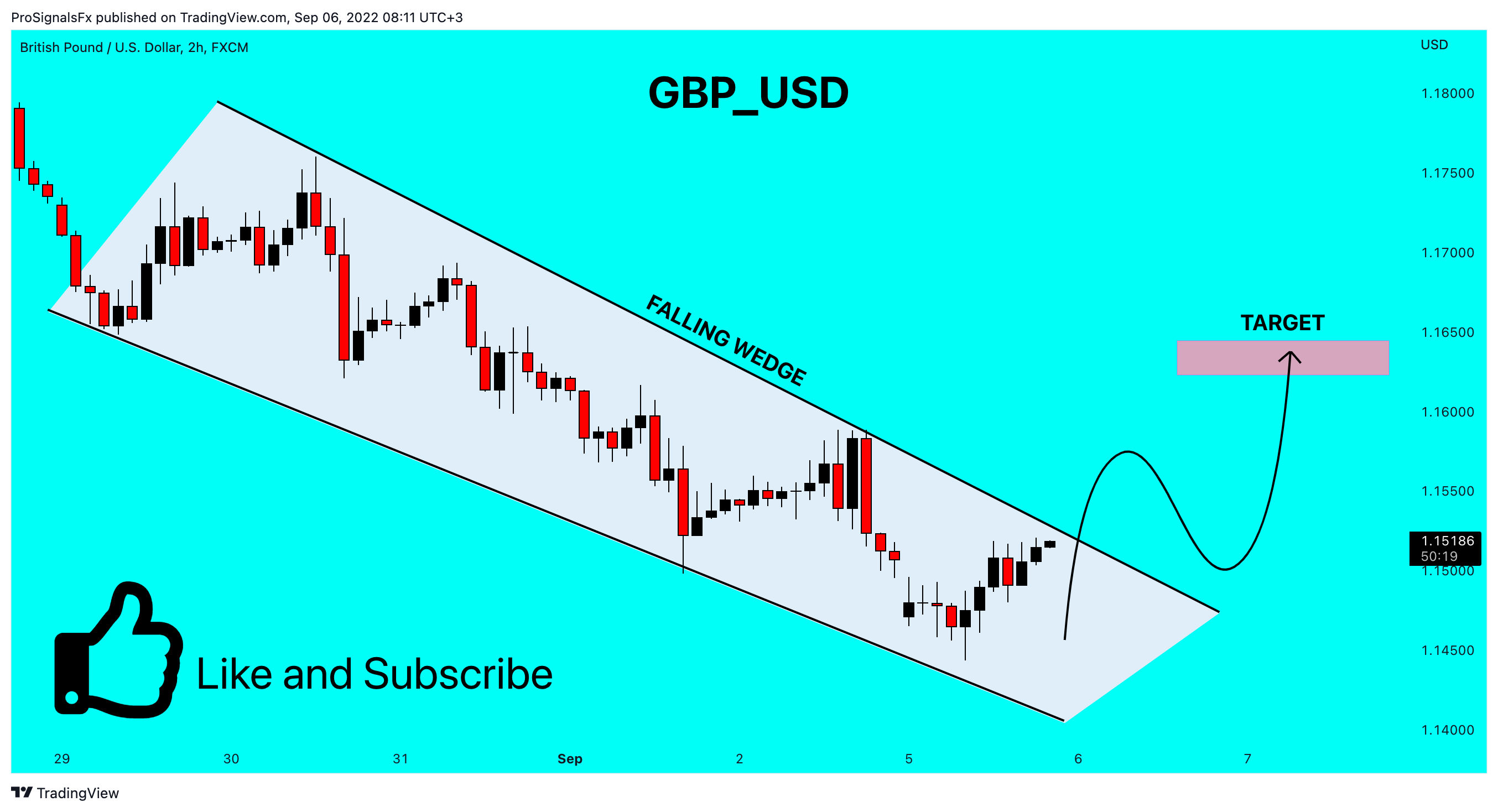 FX:GBPUSD Chart Image by ProSignalsFx