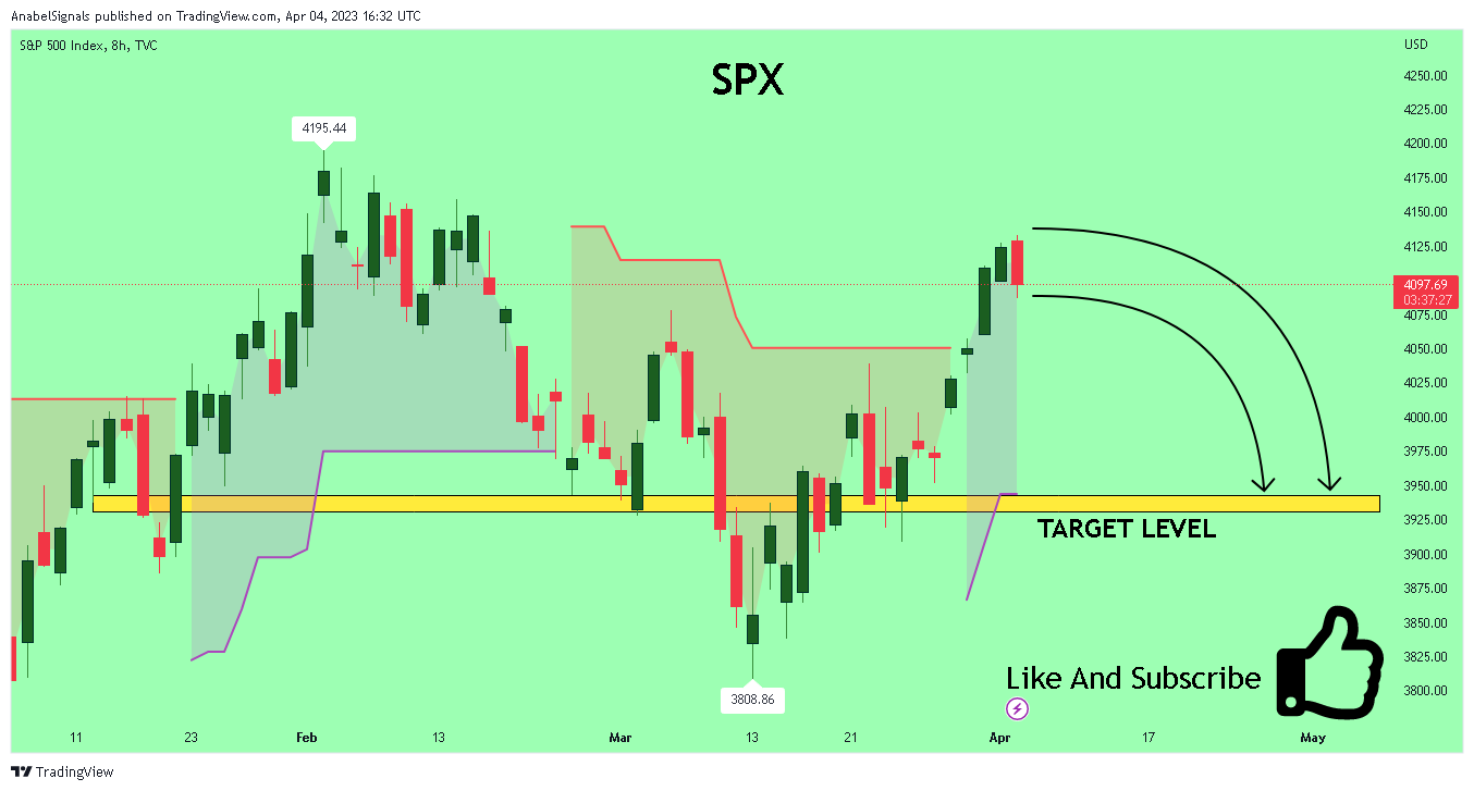 TVC:SPX Chart Image by AnabelSignals