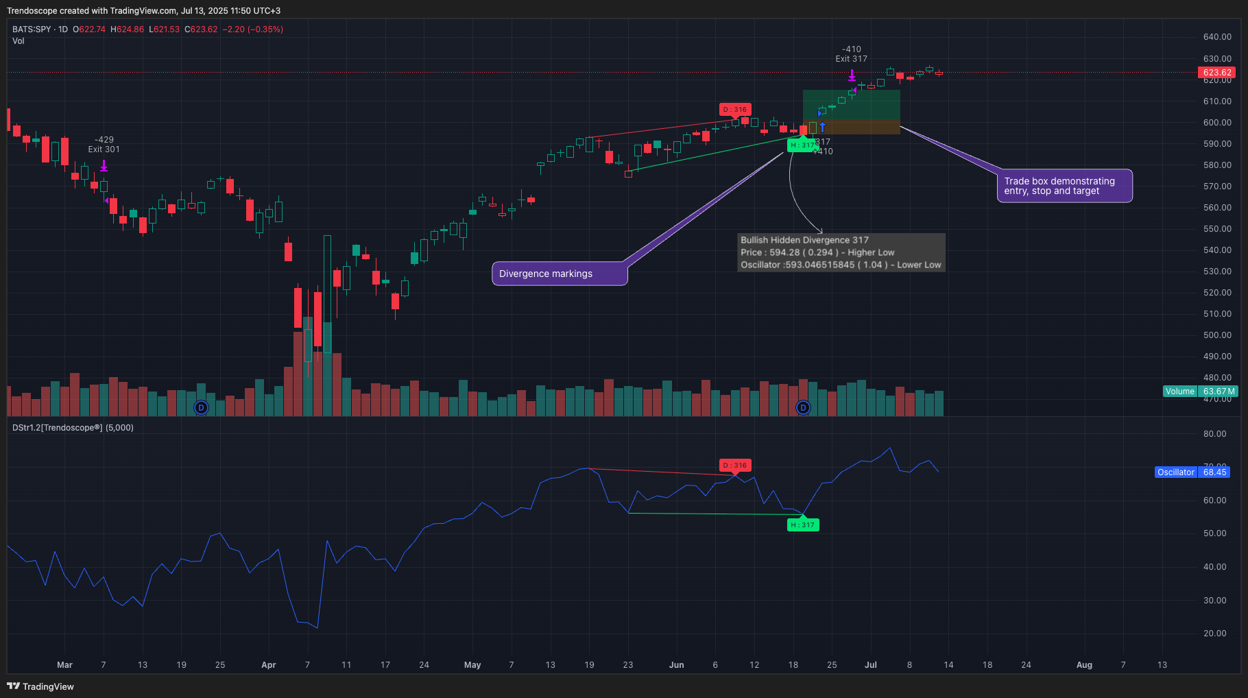 BATS:SPY Chart Image by Trendoscope