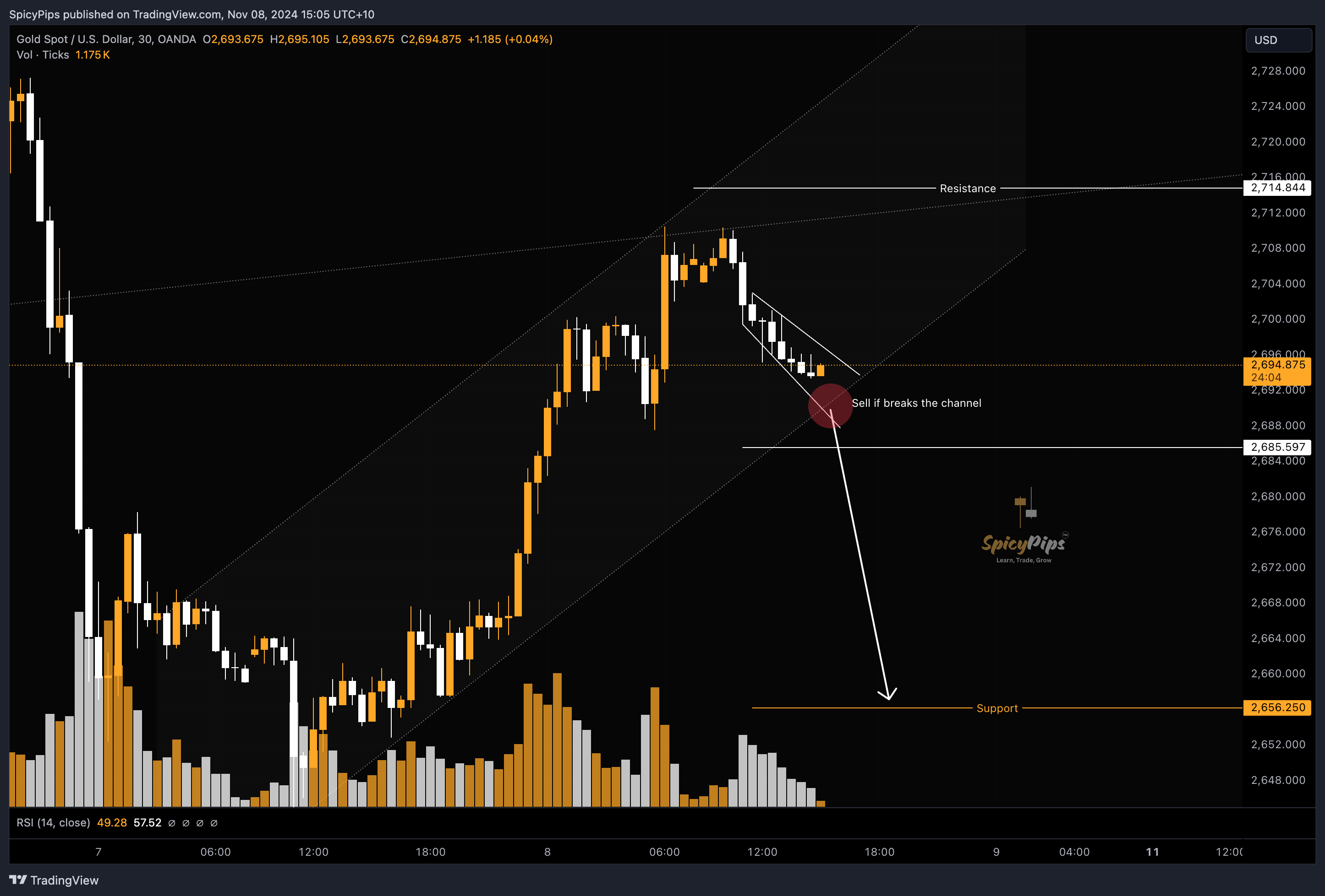 OANDA:XAUUSD Chart Image by SpicyPips