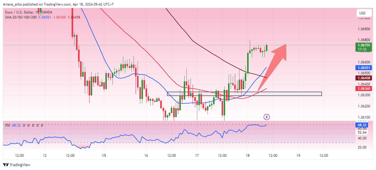 OANDA:EURUSD Chart Image by Ariana_alila