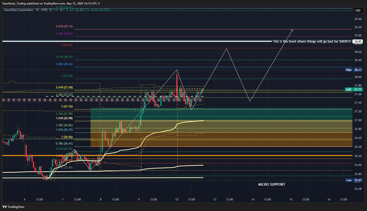 BATS:GME Chart Image by Heartbeat_Trading
