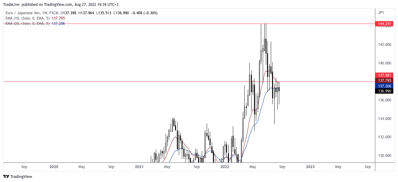 FX:EURJPY Chart Image by TradeLive-