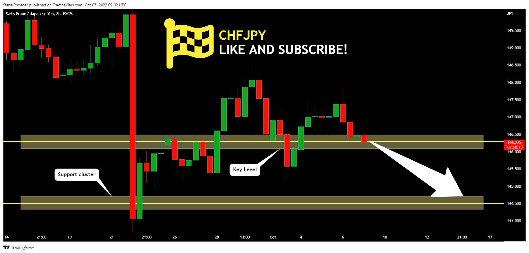 FX:CHFJPY Chart Image by SignalProvider