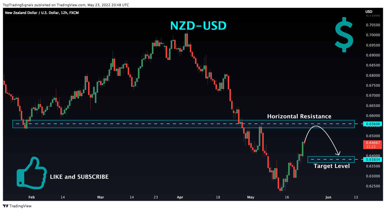 FX:NZDUSD Chart Image by TopTradingSignals