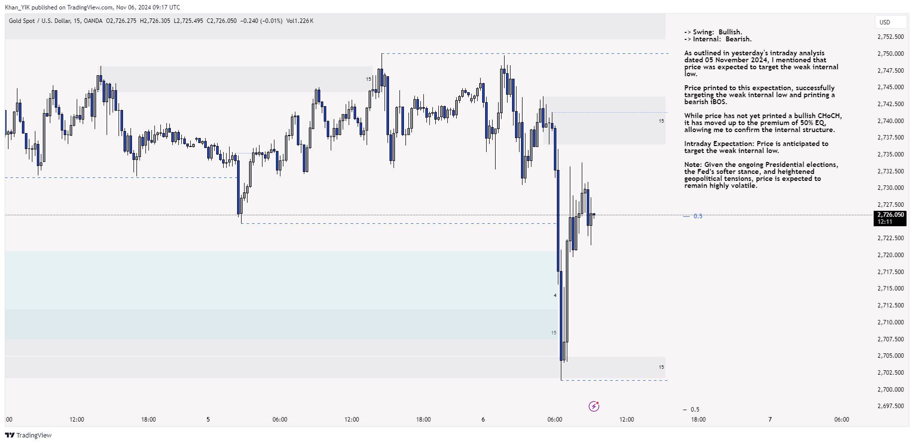 OANDA:XAUUSD Chart Image by Khan_YIK