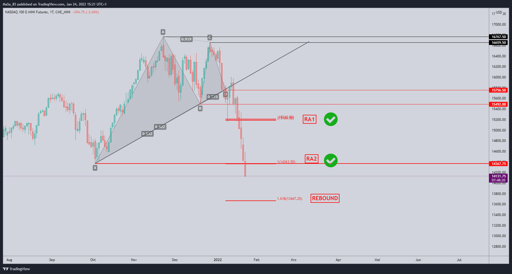 CME_MINI:NQ1! Chart Image by M_a_d_d_e_n