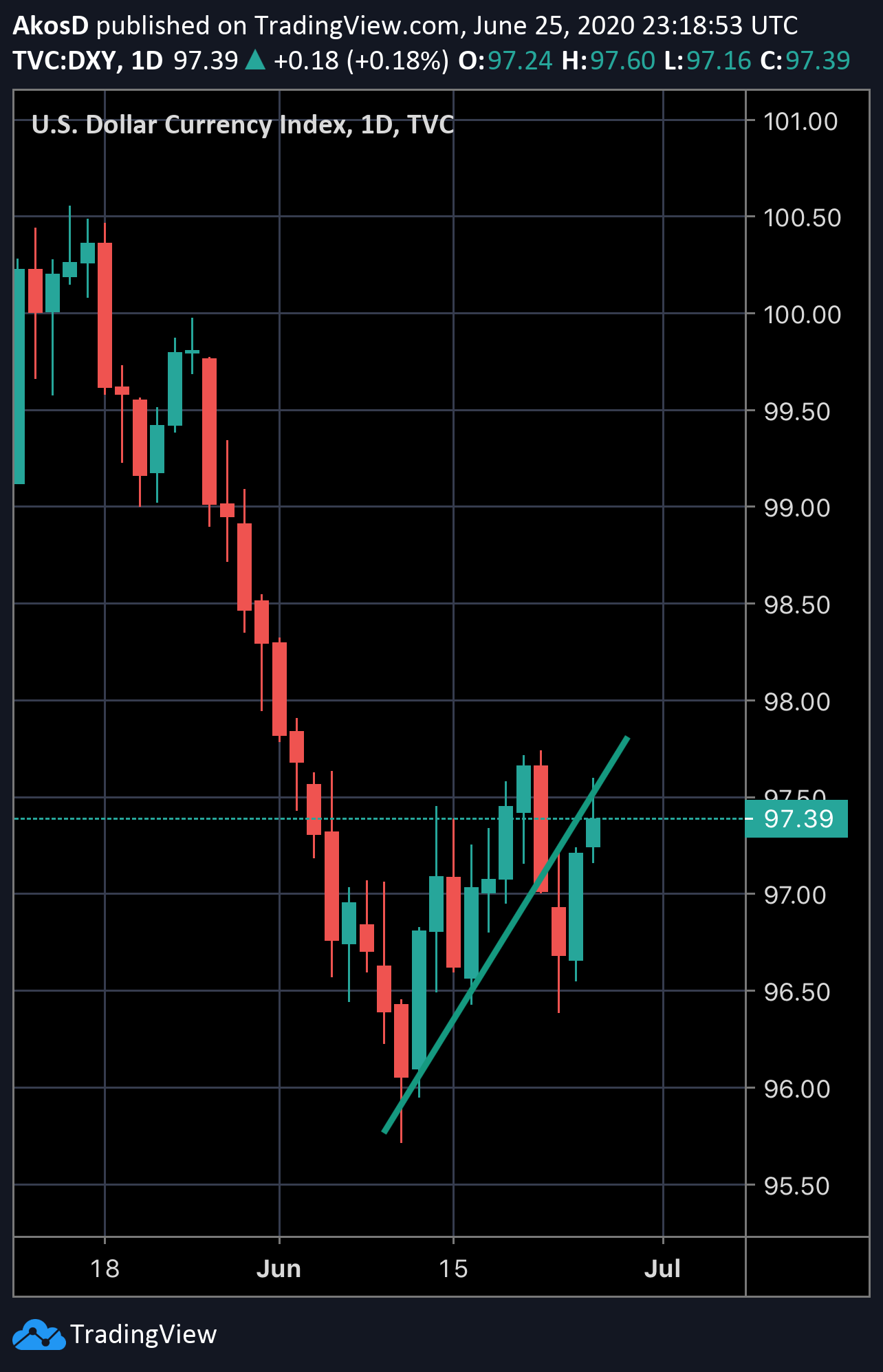  Chart Image